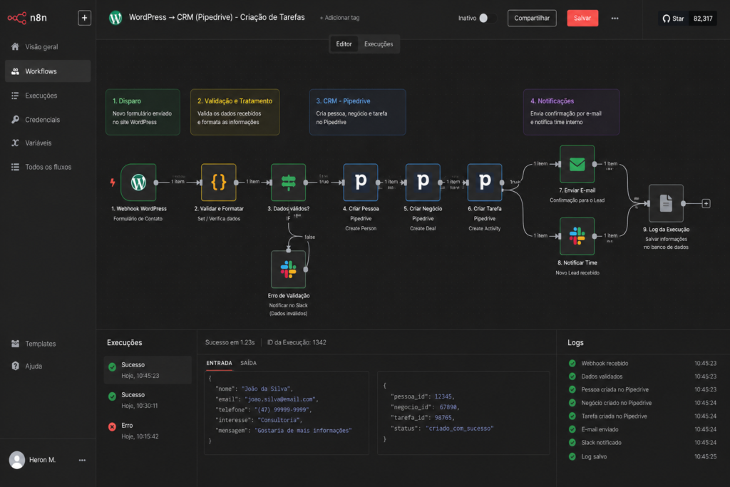 automação WordPress + CRM e Slack